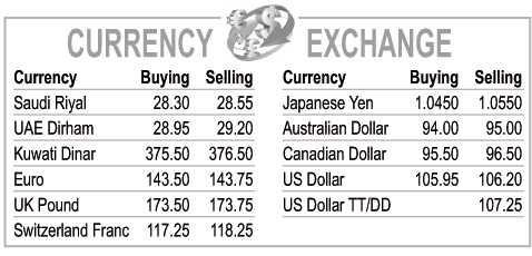 forex money exchange rates in pakistan