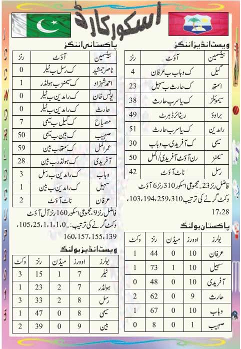 west indies scorecard