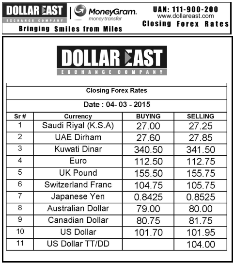 us dollar exchange rates in pakistan