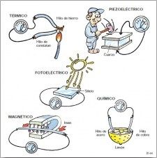 conceptos basicos de electricidad