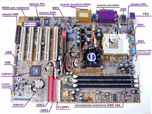 motherboard placa base