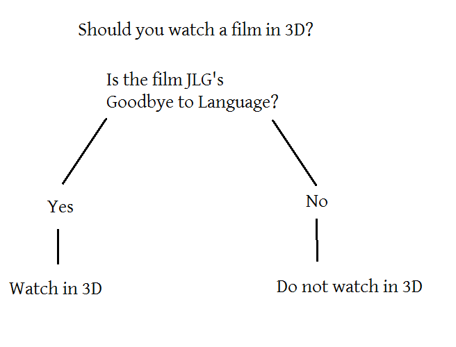 3dflowchart.png