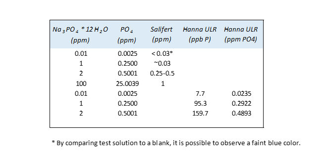 PO4TestResults_zps89299203.png
