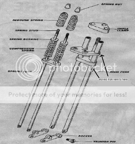 building youre own springer forks - Page 2 - Britchopper.com